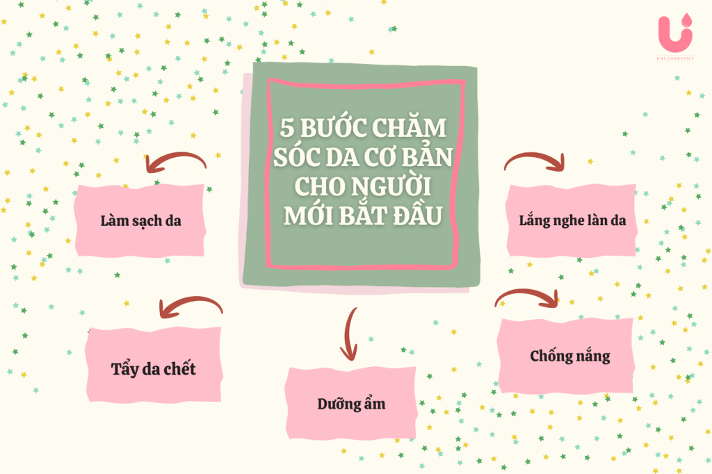 5 BƯỚC CHĂM SÓC DA CƠ BẢN CHO NGƯỜI MỚI BẮT ĐẦU